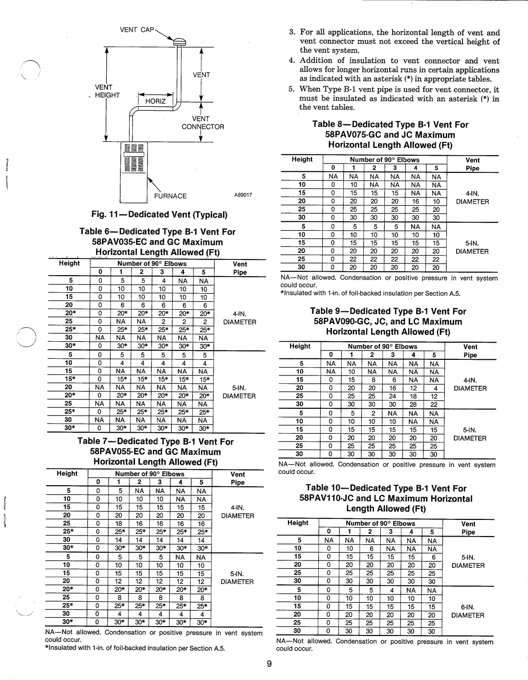 Carrier 58PAV manual 