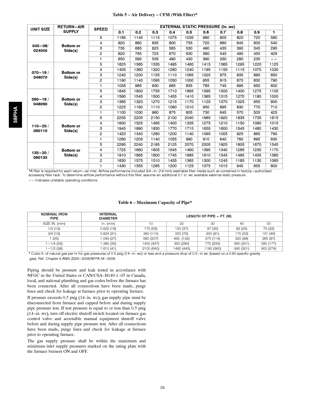 Carrier 58PHA/PHX instruction manual Air Delivery CFM With Filter, Maximum Capacity of Pipe 