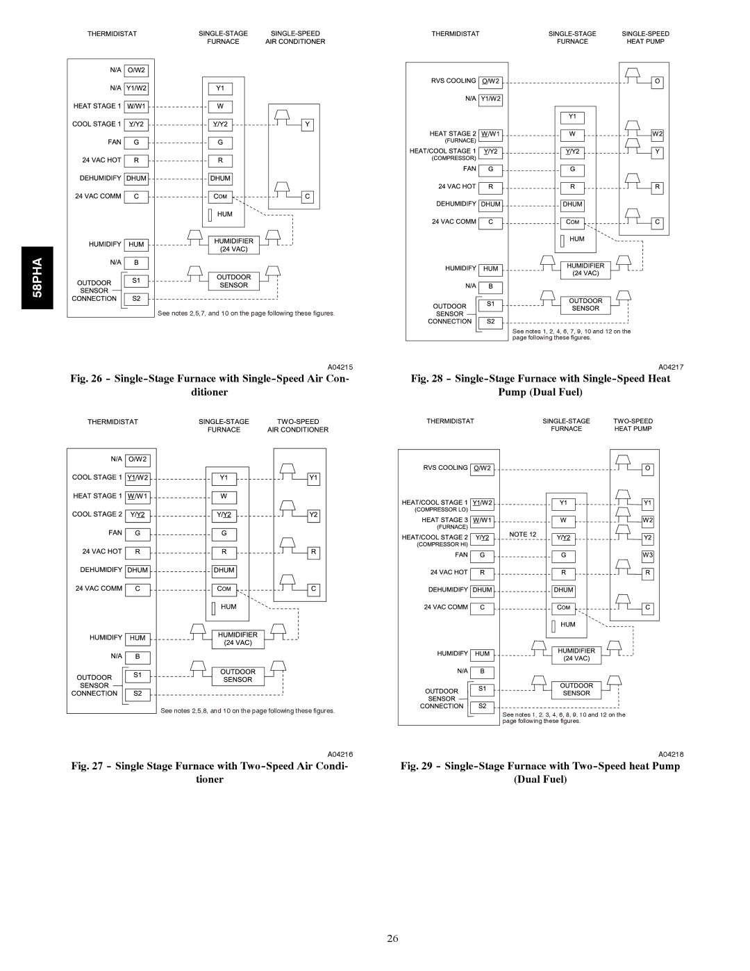 Carrier 58PHA/PHX instruction manual Single-Stage Furnace with Single-Speed Air Con Ditioner 