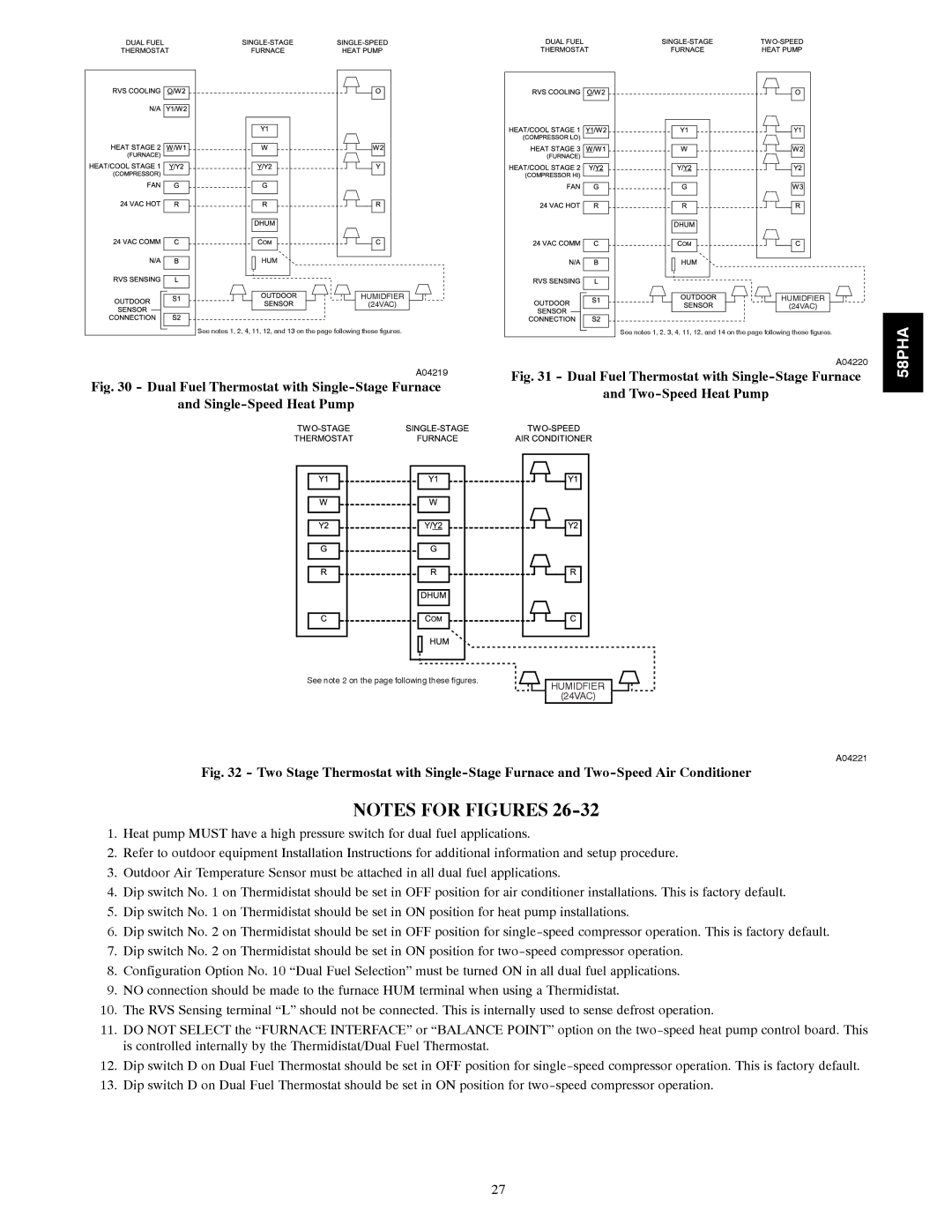 Carrier 58PHA/PHX instruction manual Humidfier 