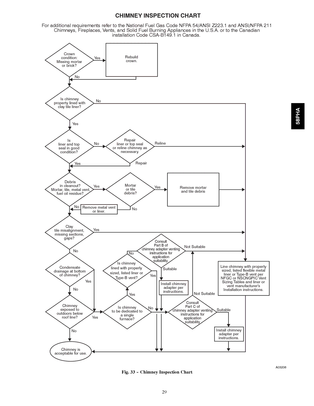 Carrier 58PHA/PHX instruction manual Chimney Inspection Chart 