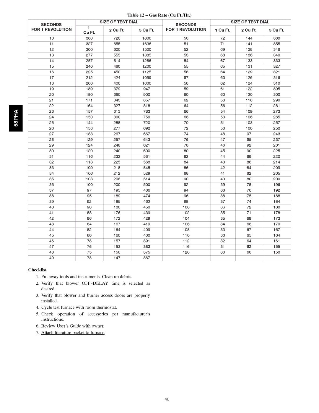 Carrier 58PHA/PHX instruction manual Gas Rate Cu Ft./Hr, Checklist 