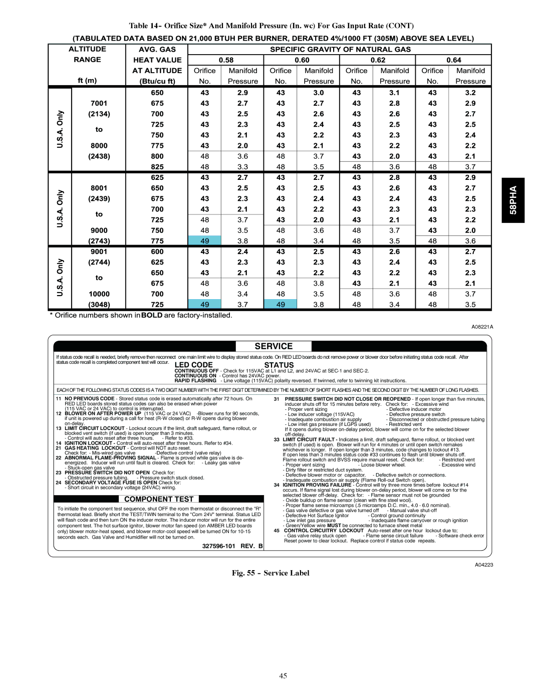 Carrier 58PHA/PHX instruction manual Service 