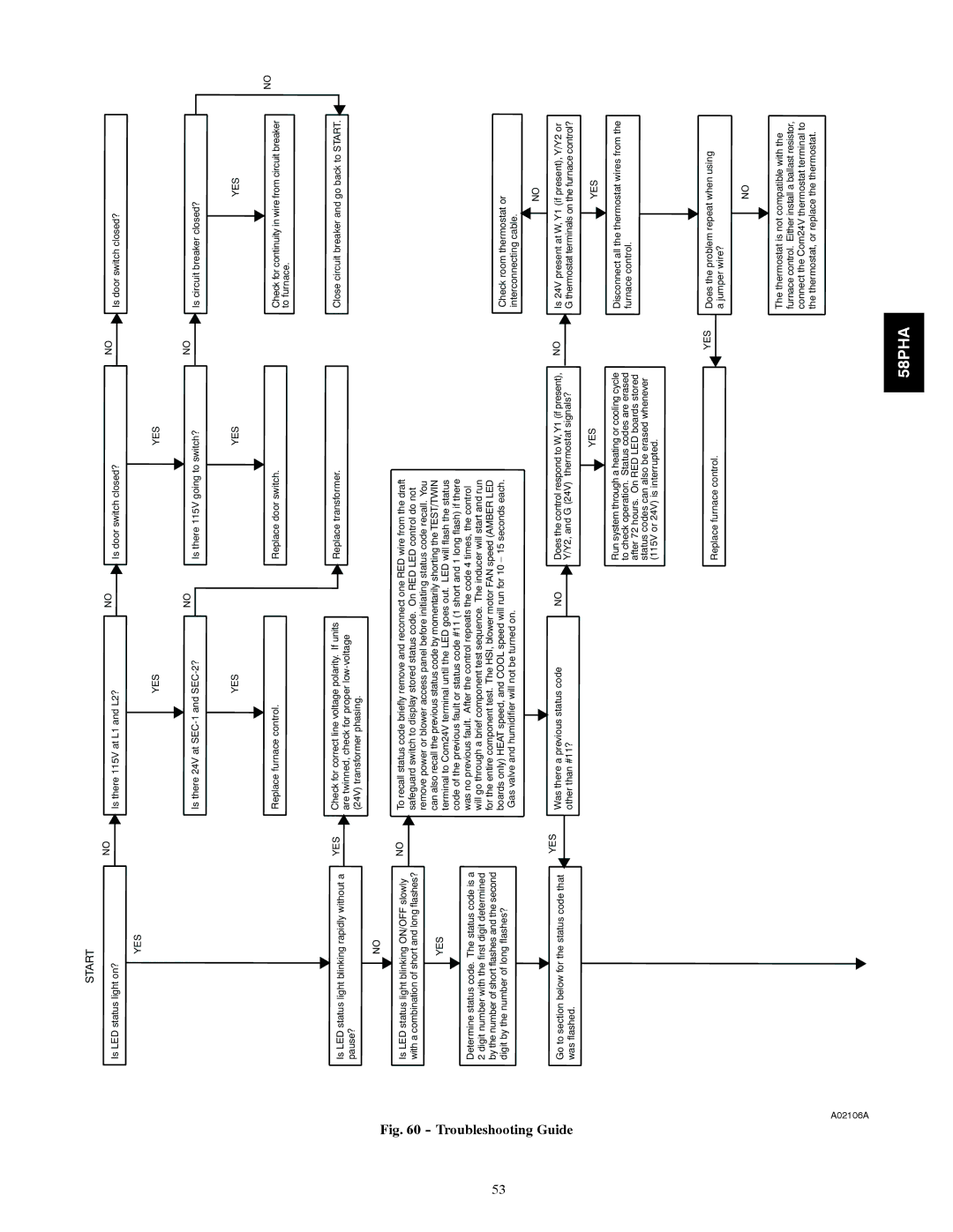 Carrier 58PHA/PHX instruction manual Troubleshooting Guide 