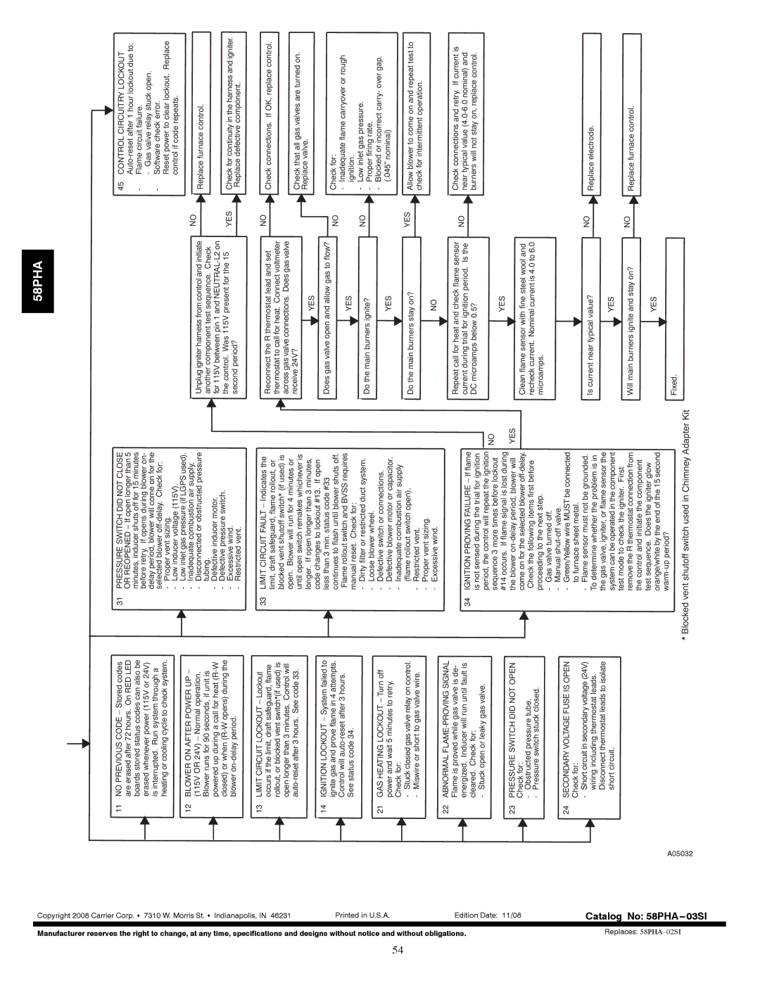 Carrier 58PHA/PHX instruction manual Catalog No 58PHA---03SI 