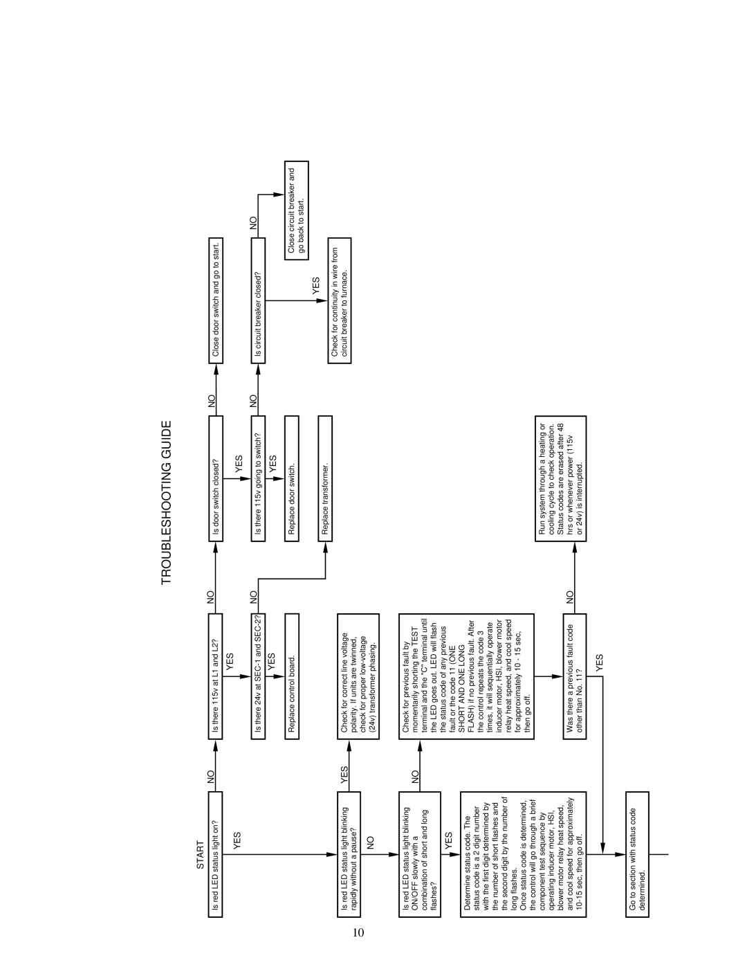 Carrier 58RAV, 58PAV instruction manual Troubleshooting Guide 