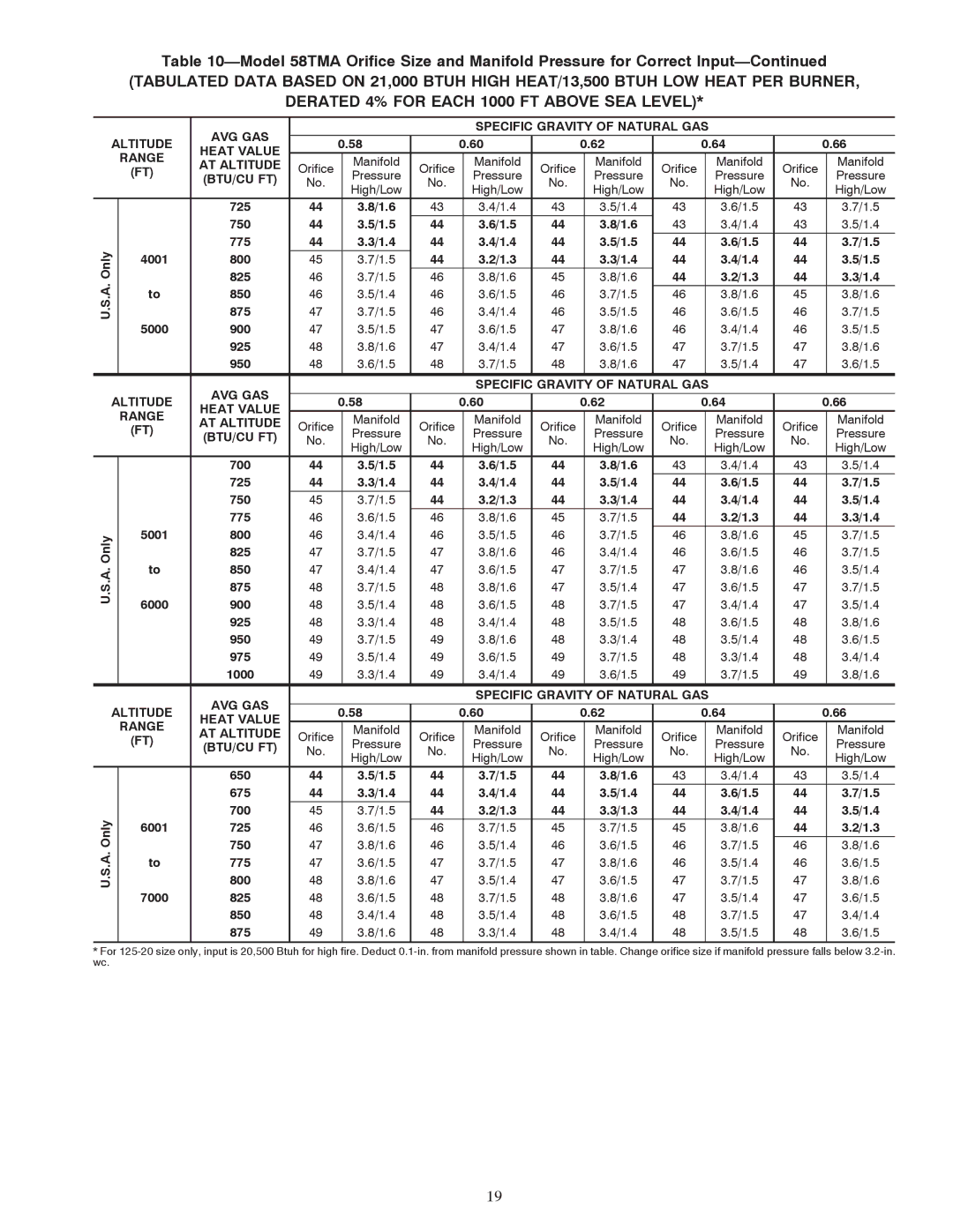 Carrier 58TMA operating instructions 725 1.6 