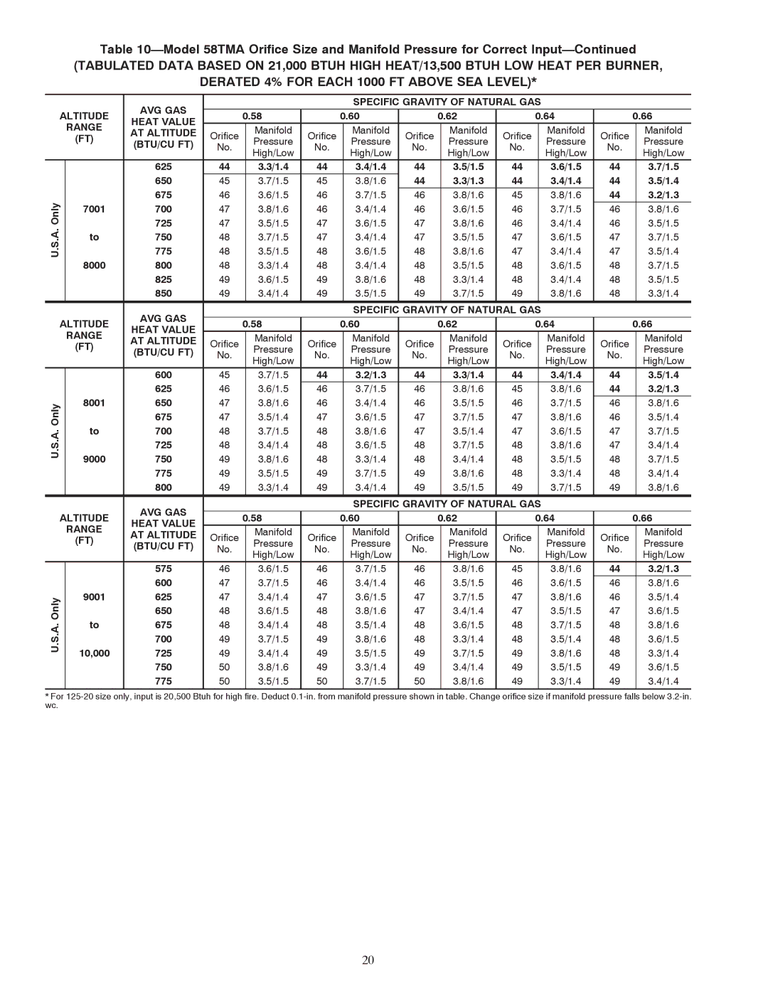 Carrier 58TMA operating instructions 625 1.4 