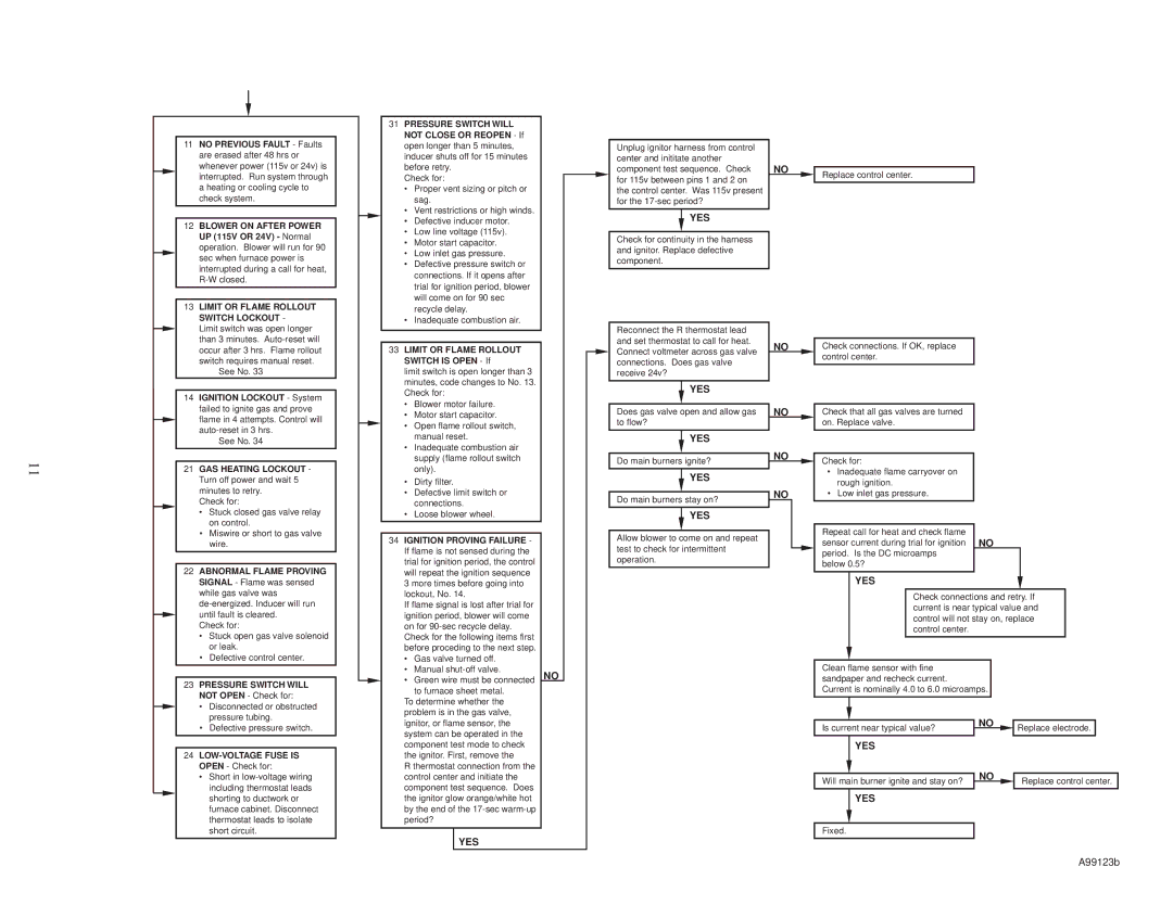 Carrier 58YAV instruction manual A99123b 