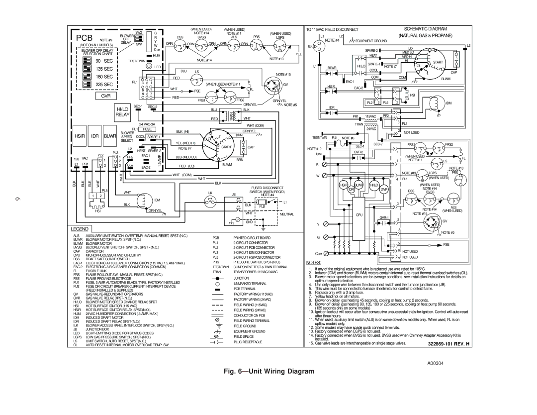 Carrier 58YAV instruction manual Pcb 