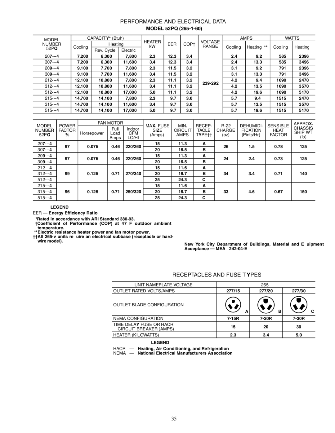 Carrier 592-085 warranty Model 52PQ, CAPACITY* Btuh, 52PQ Rev. Cycle, 265 