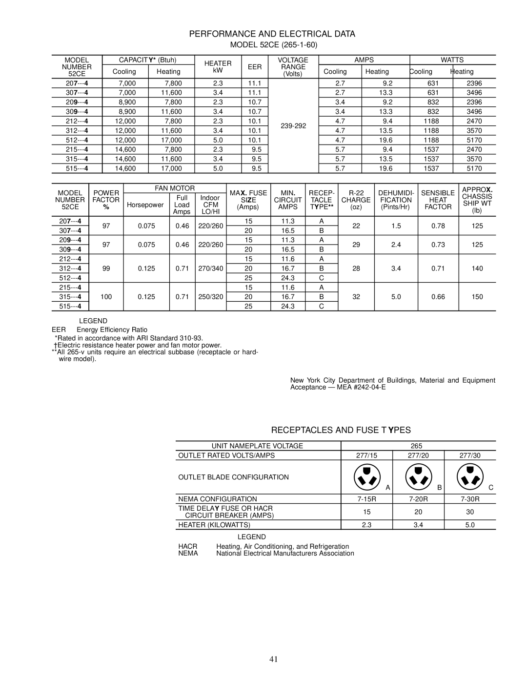 Carrier 592-085 warranty Model 52CE, 52CE Volts 