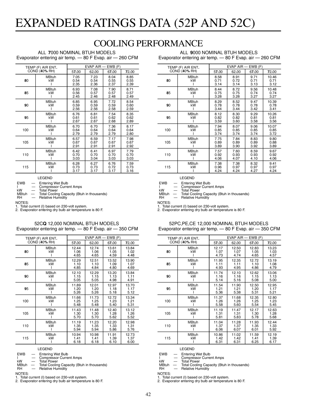 Carrier 592-085 warranty Expanded Ratings Data 52P and 52C, Cooling Performance 