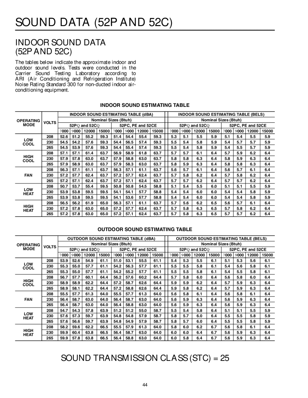 Carrier 592-085 warranty Indoor Sound Data 52P and 52C, Sound Transmission Class STC = 