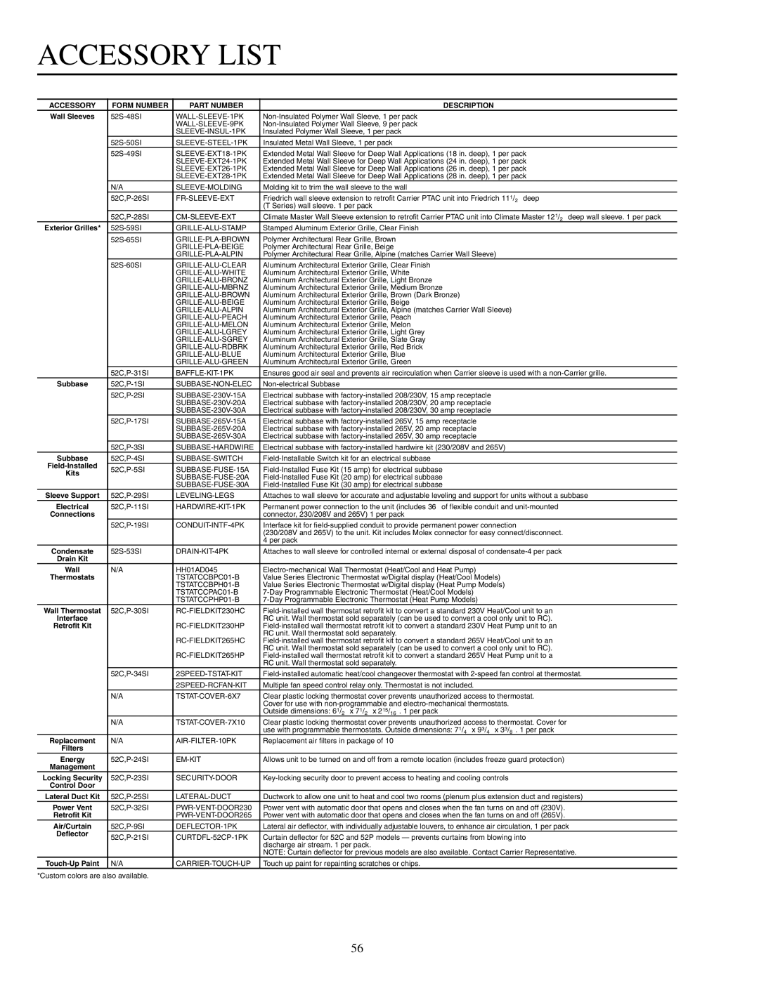 Carrier 592-085 warranty Accessory List, Accessory Form Number Part Number Description 