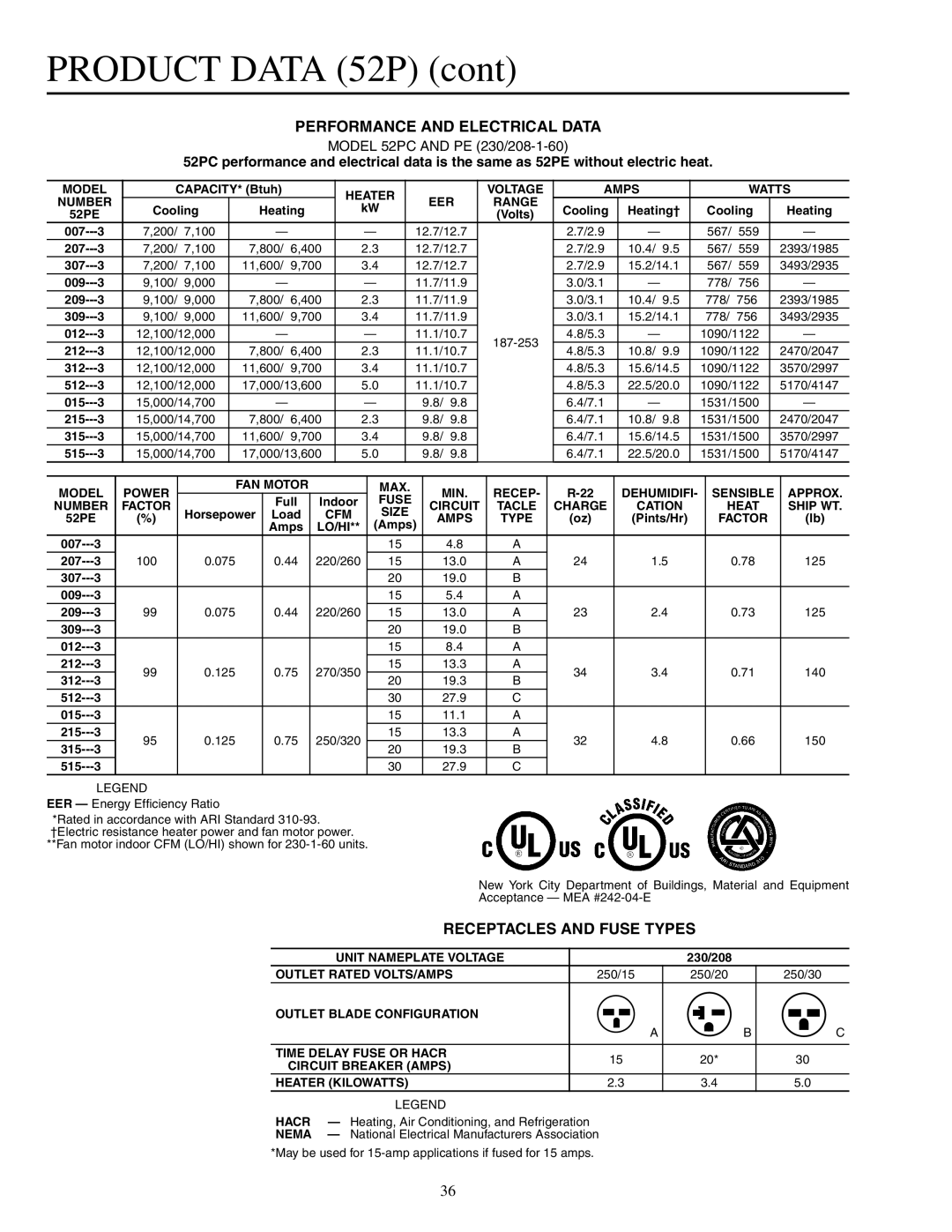 Carrier 592-085 warranty PRODUCT DATA 52P cont, Performance And Electrical Data, Receptacles And Fuse Types 