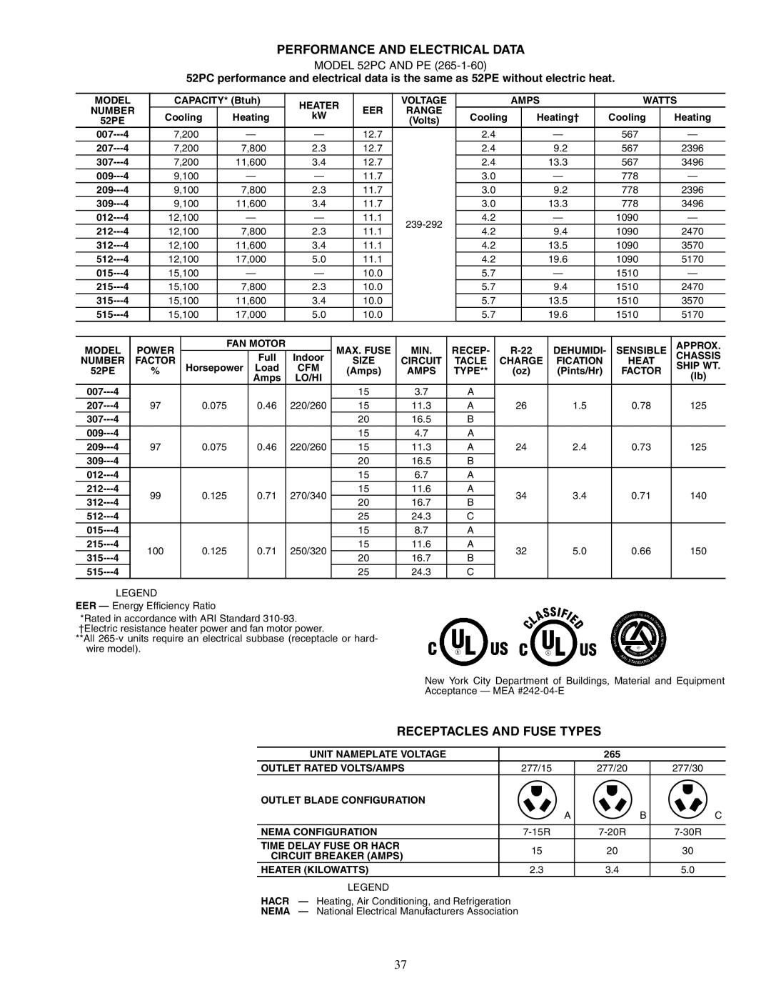 Carrier 592-085 warranty Performance And Electrical Data, Receptacles And Fuse Types, MODEL 52PC AND PE 
