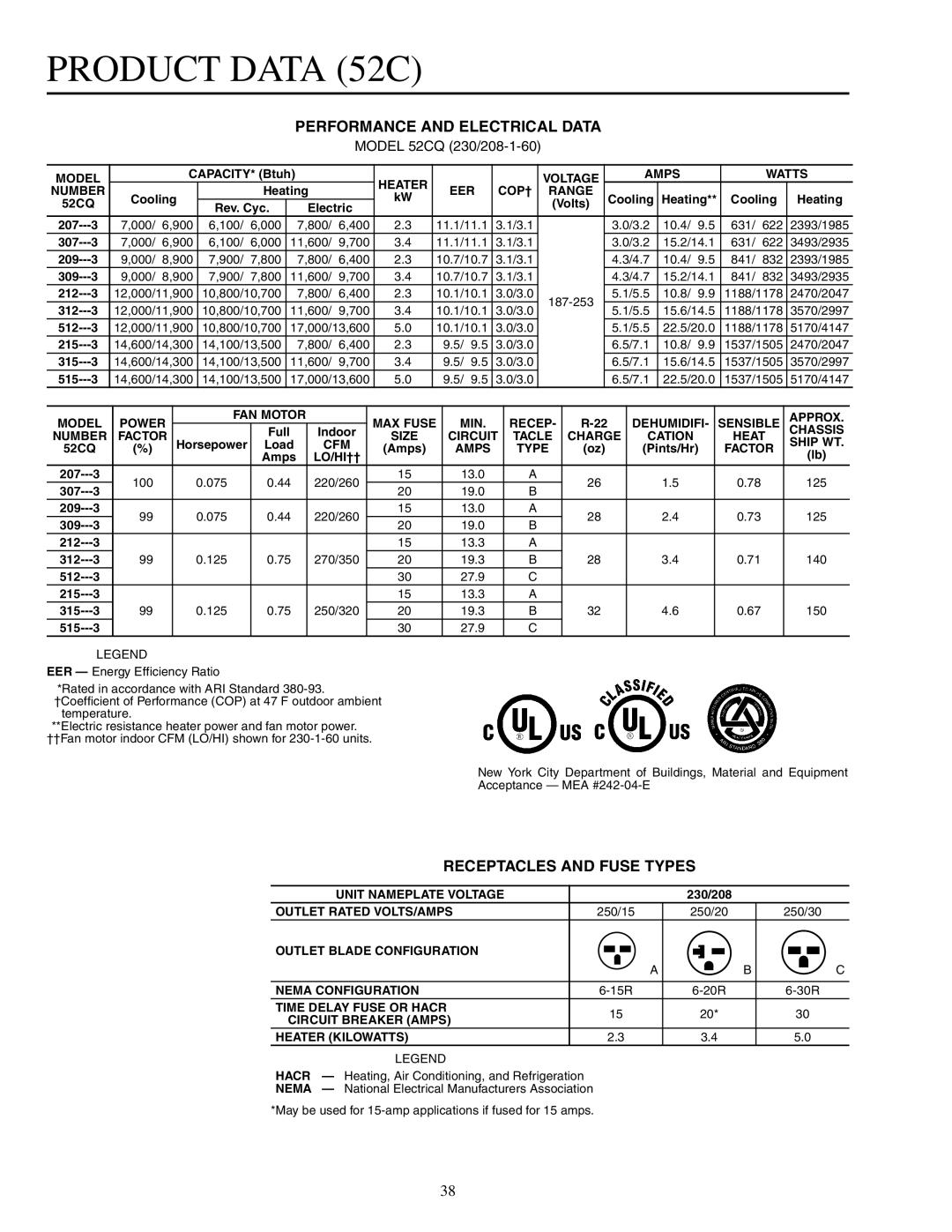 Carrier 592-085 PRODUCT DATA 52C, Performance And Electrical Data, Receptacles And Fuse Types, MODEL 52CQ 230/208-1-60 