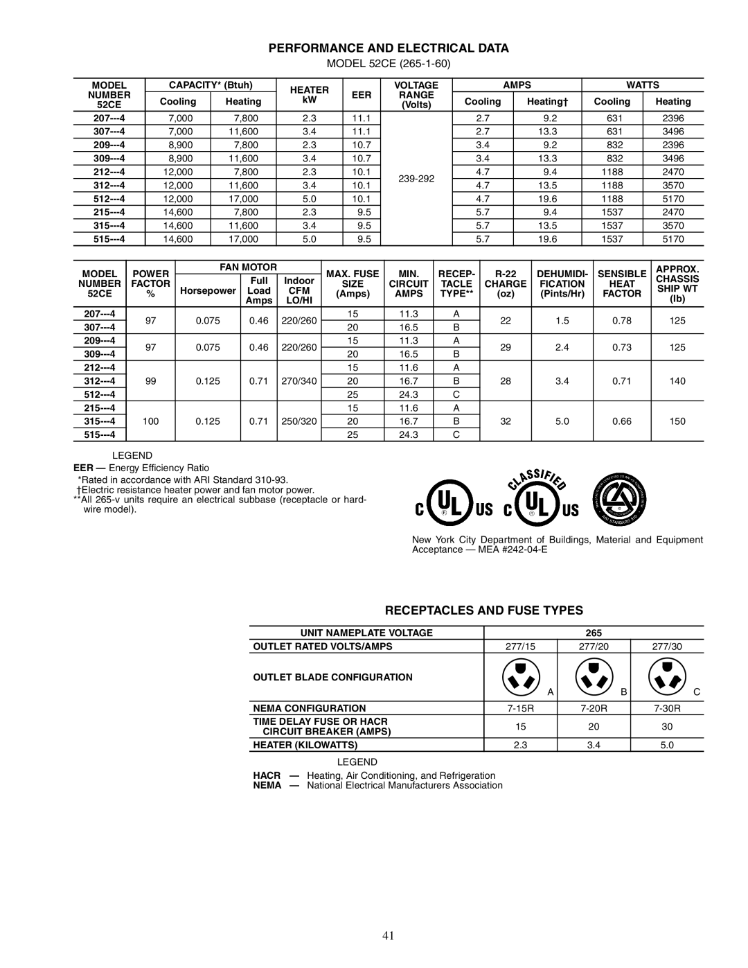 Carrier 592-085 warranty Performance And Electrical Data, Receptacles And Fuse Types, MODEL 52CE 