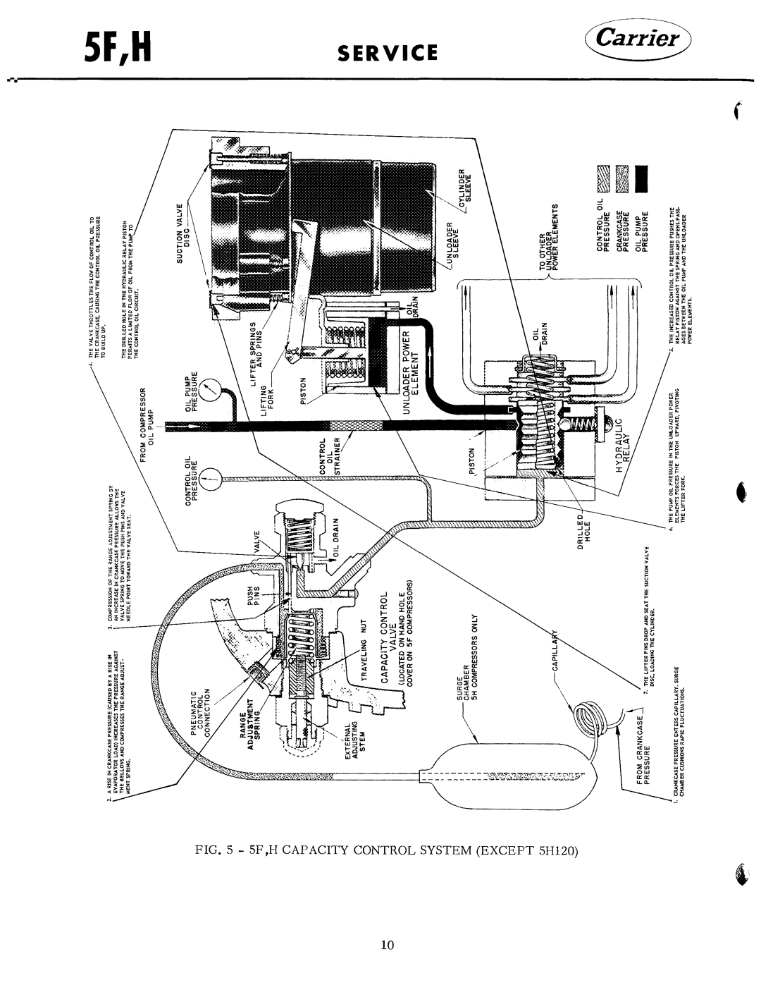 Carrier 5F manual 