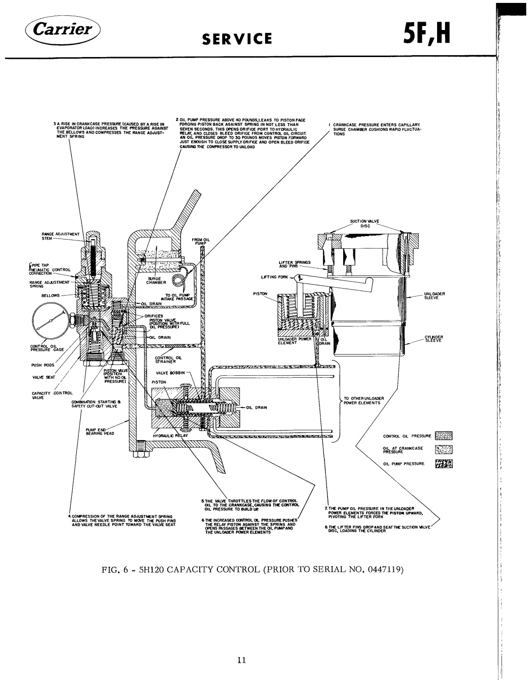 Carrier 5F manual 