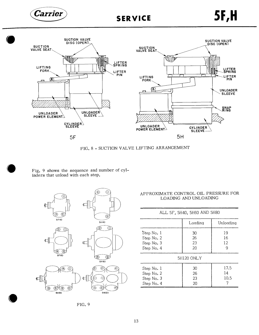 Carrier 5F manual 