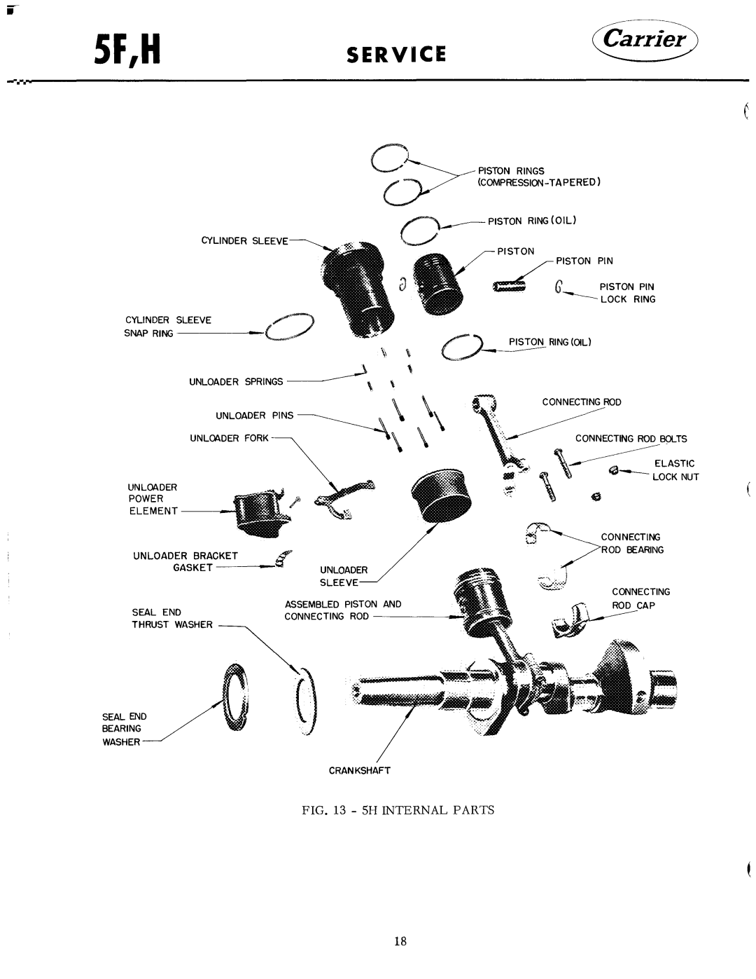 Carrier 5F manual 