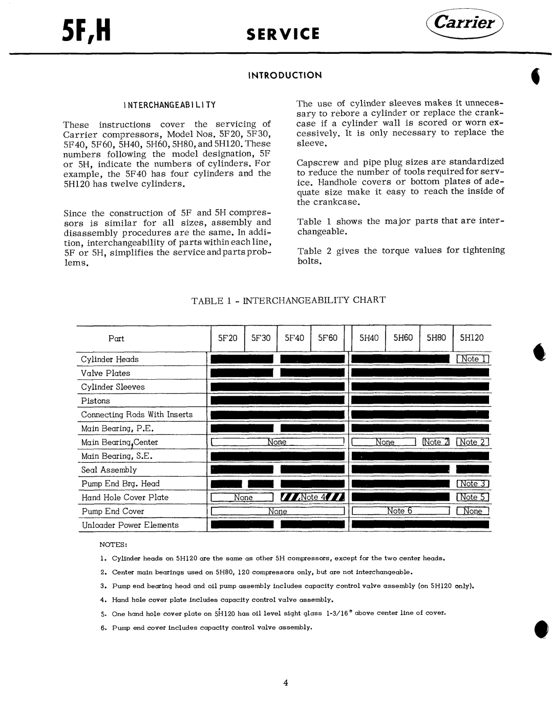 Carrier 5F manual 