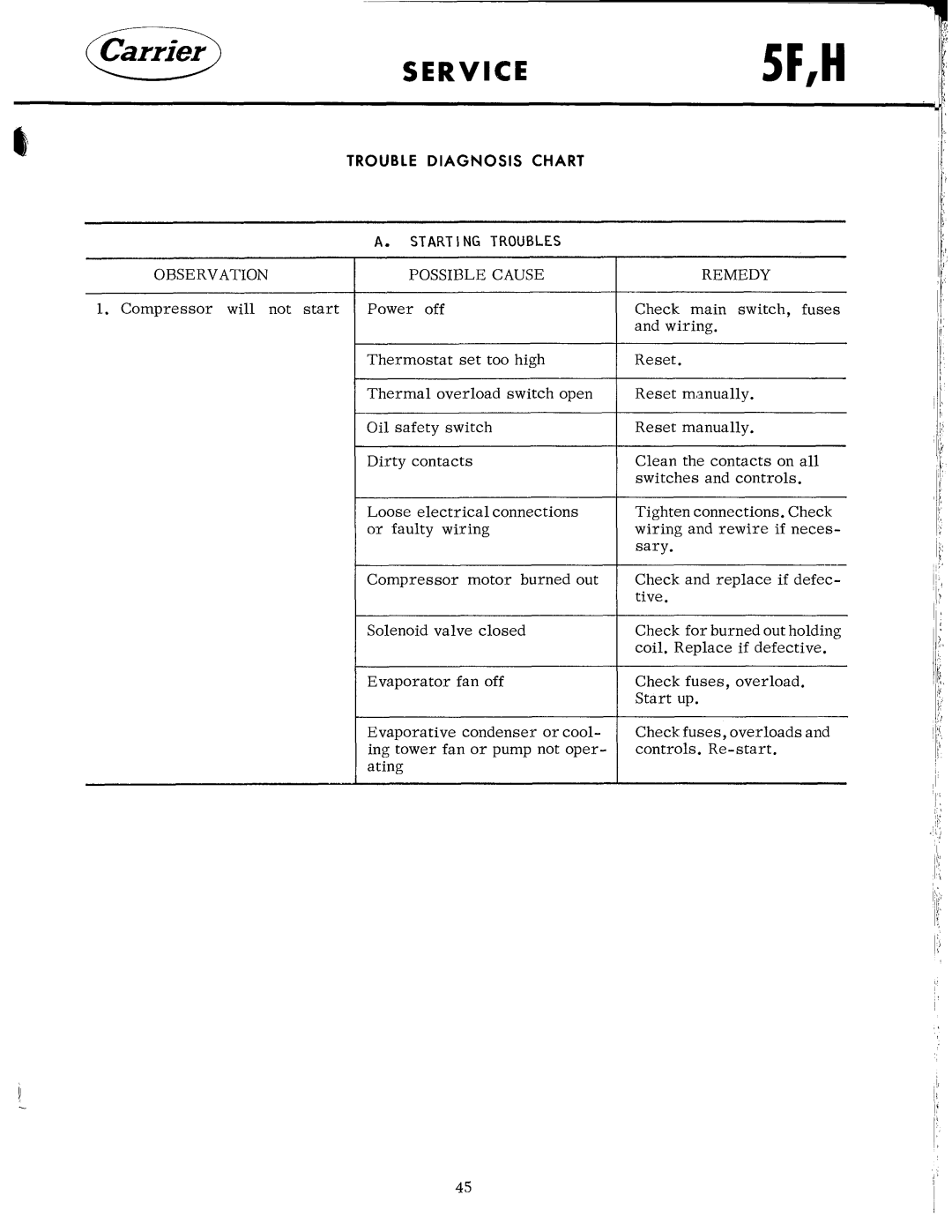 Carrier 5F manual 