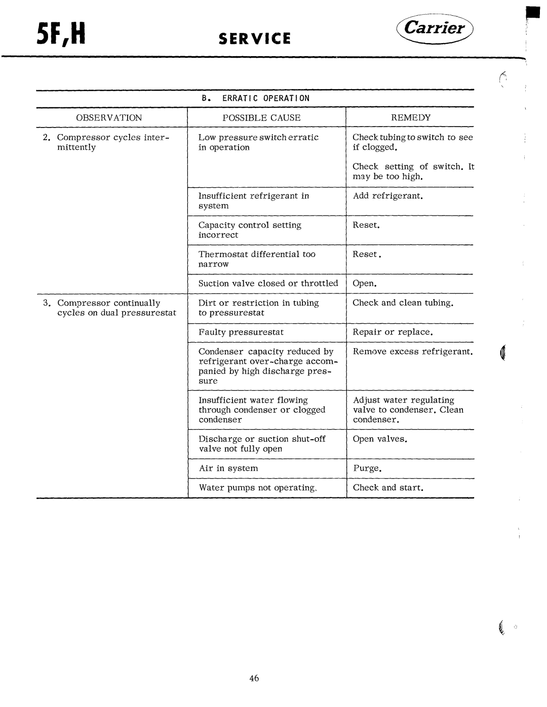 Carrier 5F manual 