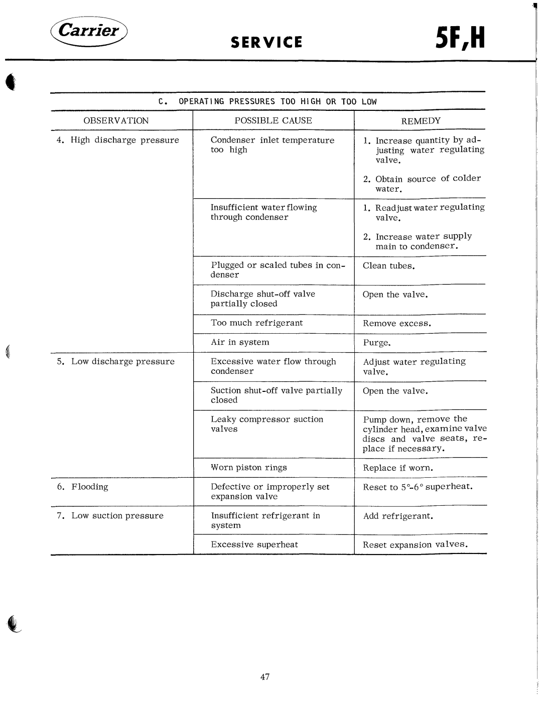 Carrier 5F manual 