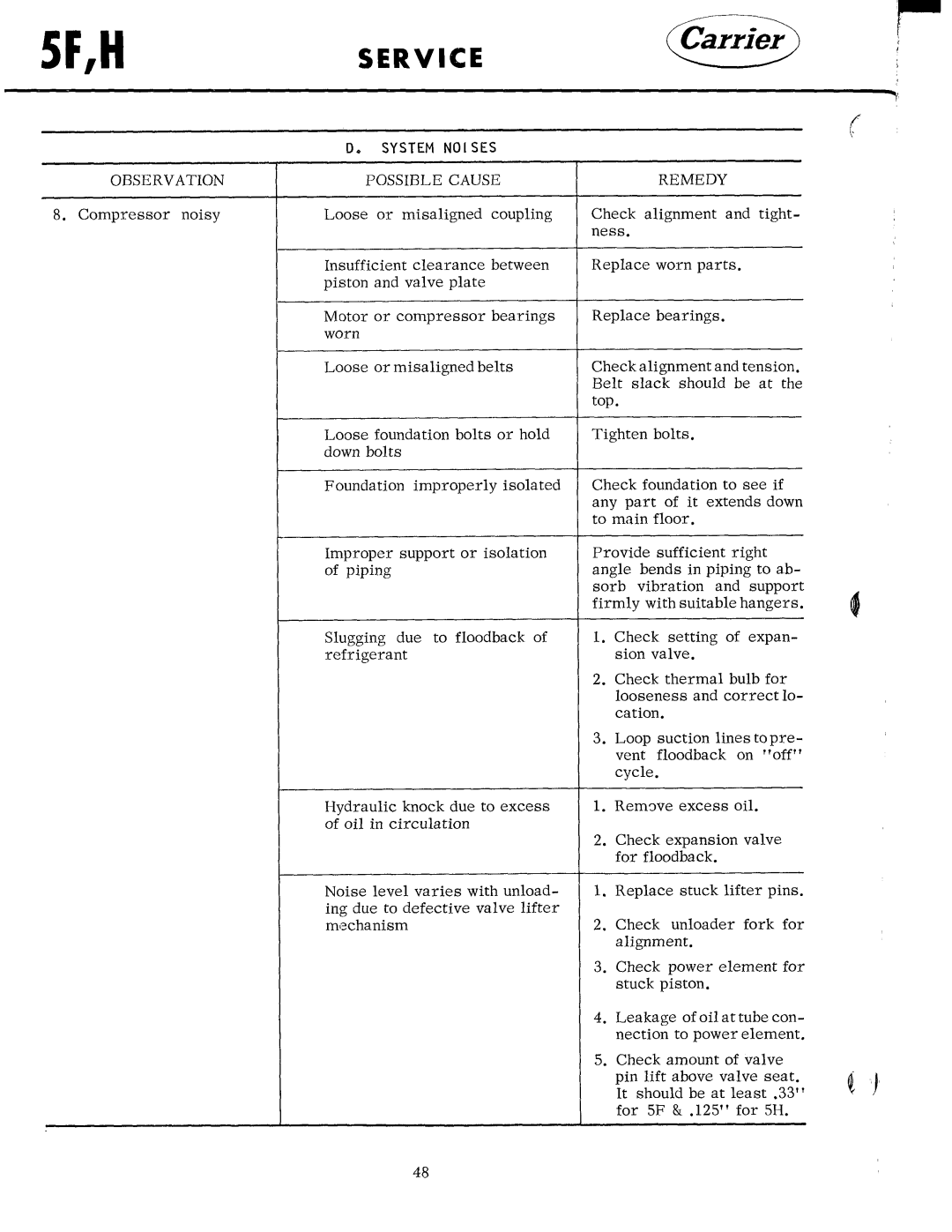 Carrier 5F manual 