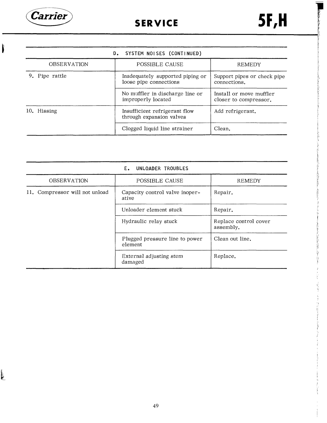 Carrier 5F manual 