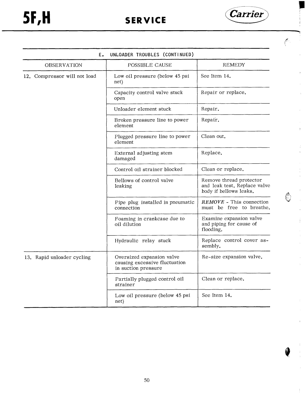 Carrier 5F manual 