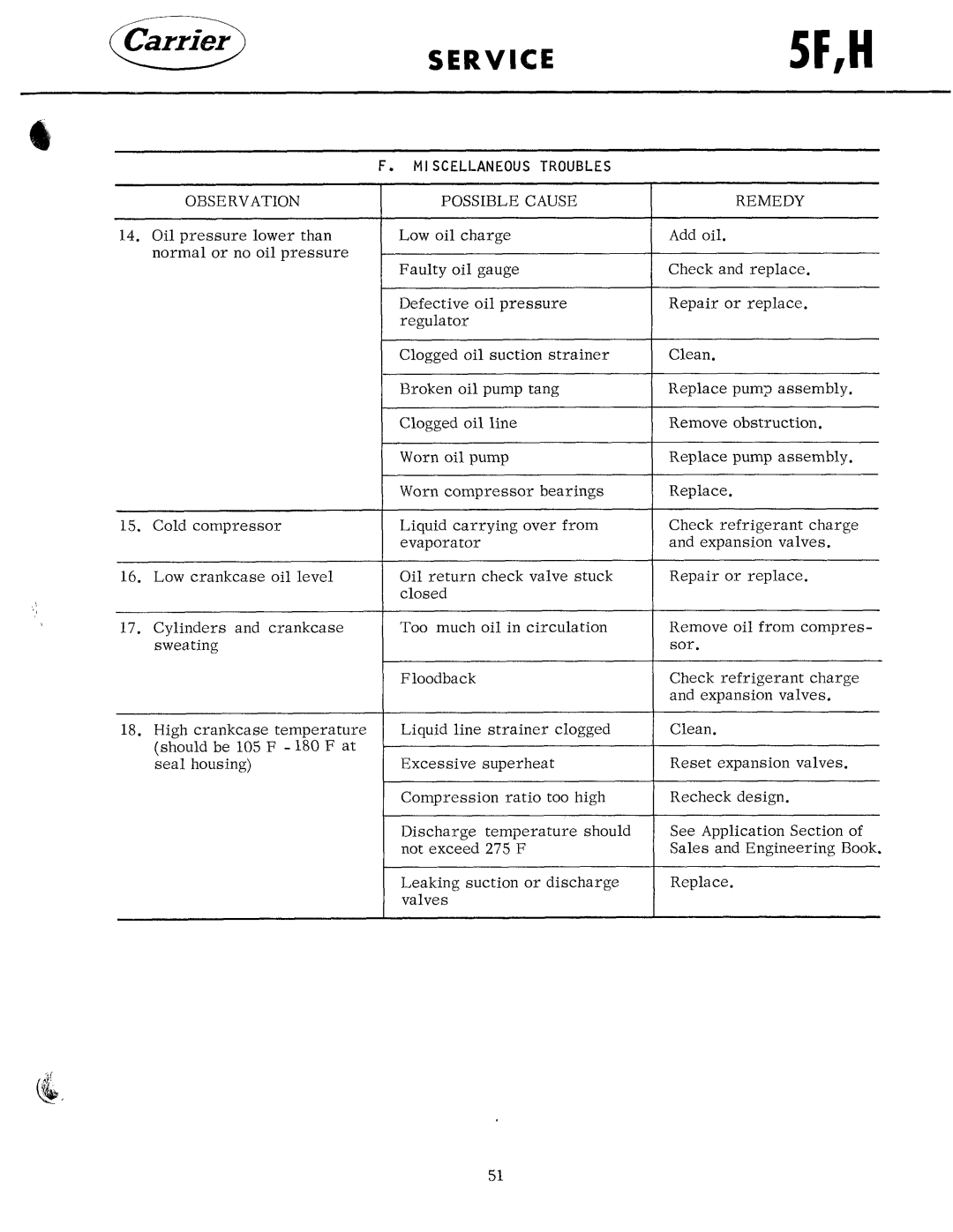 Carrier 5F manual 