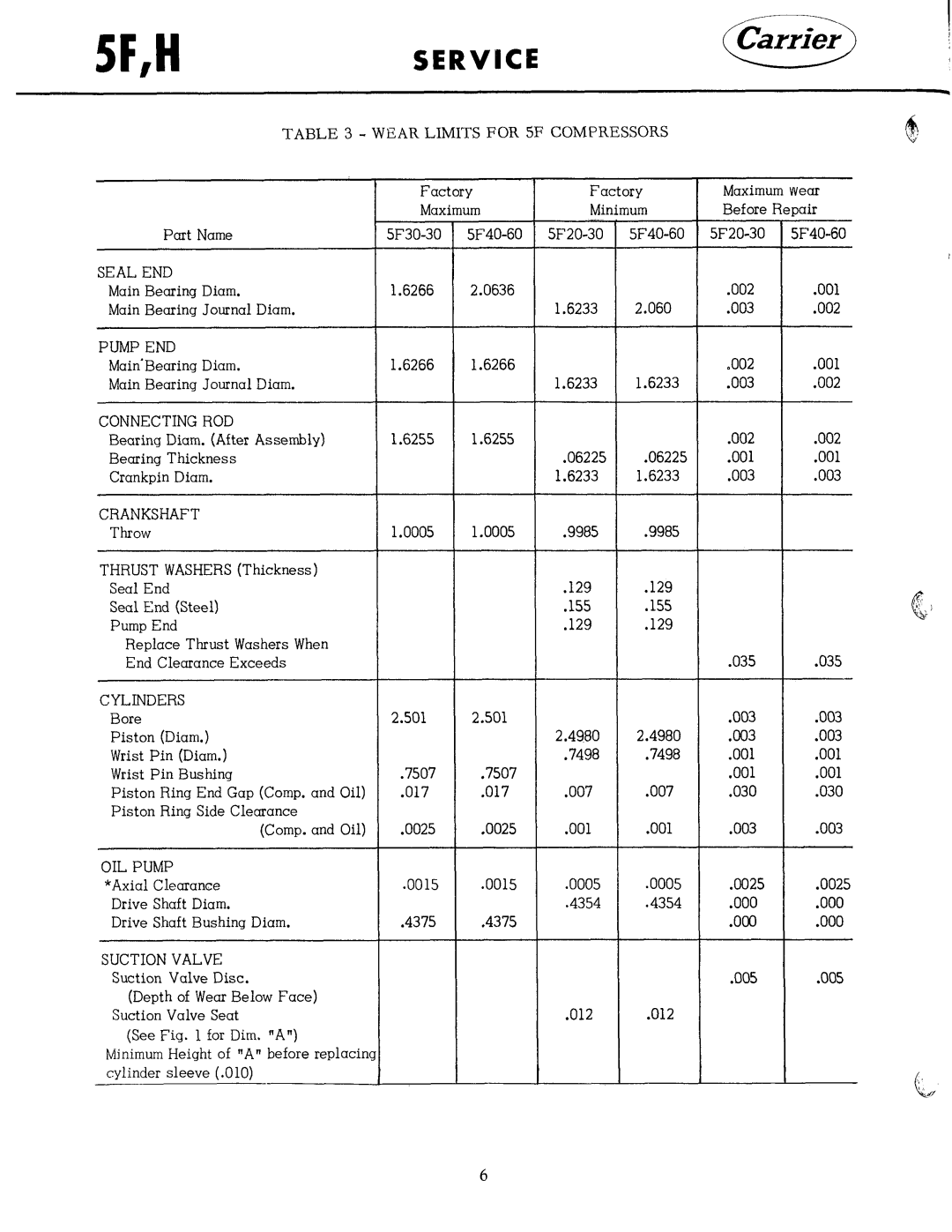 Carrier 5F manual 