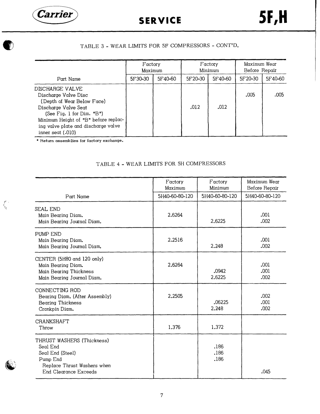 Carrier 5F manual 