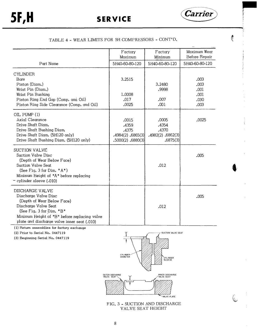 Carrier 5F manual 