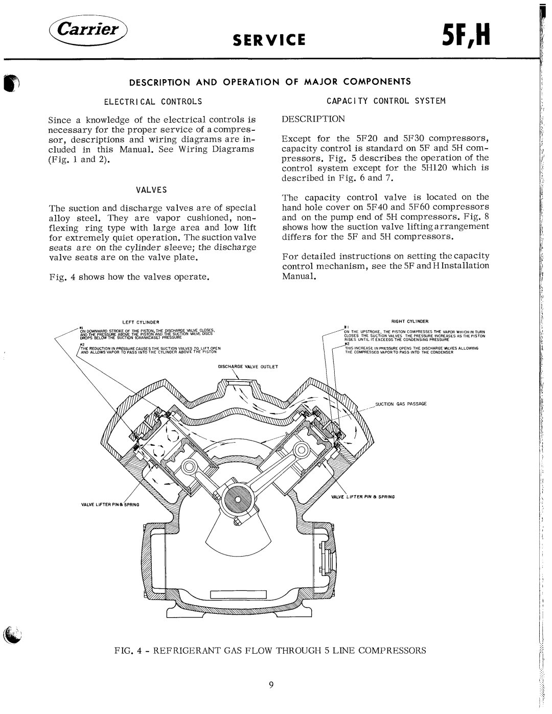 Carrier 5F manual 