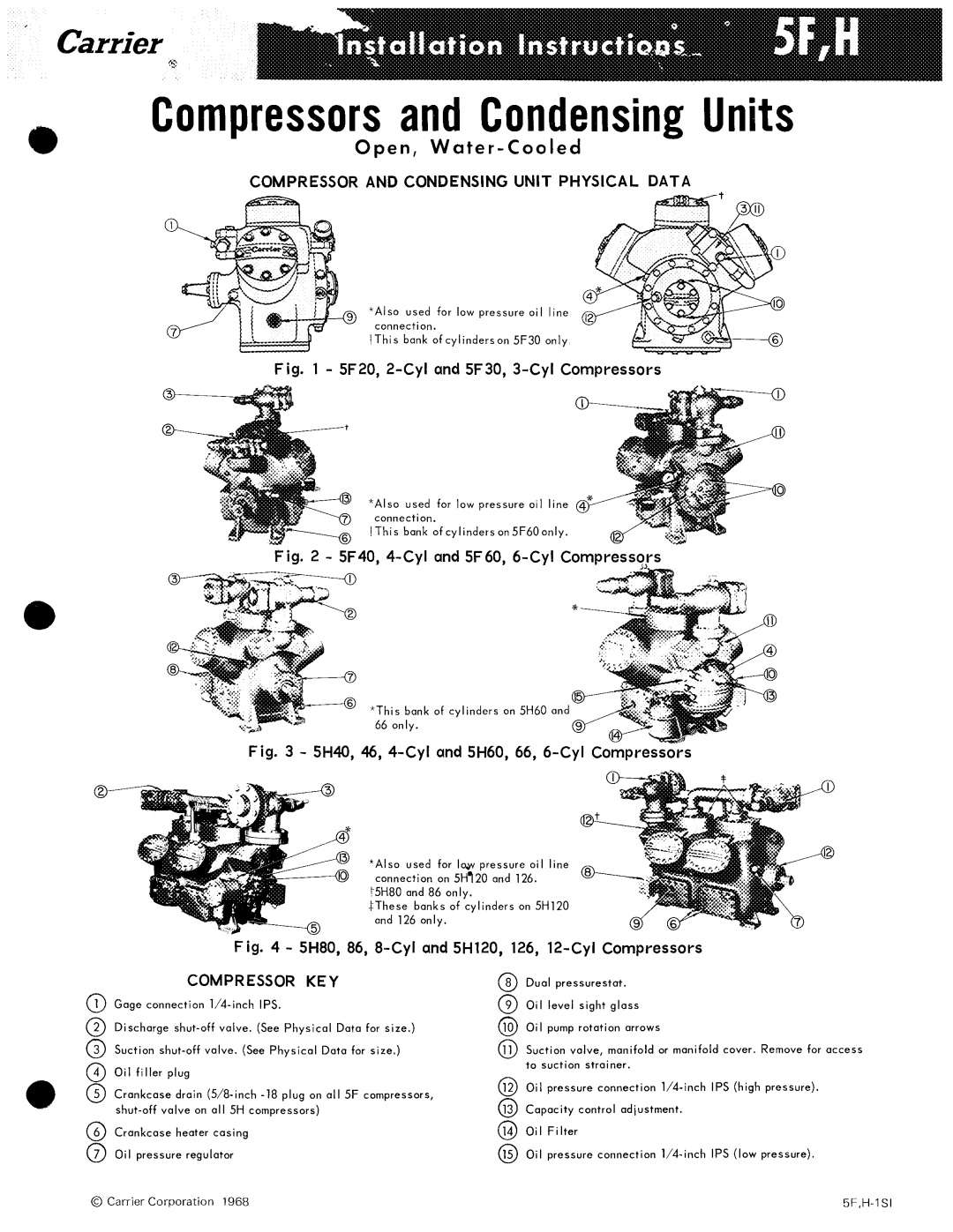 Carrier 5H manual 