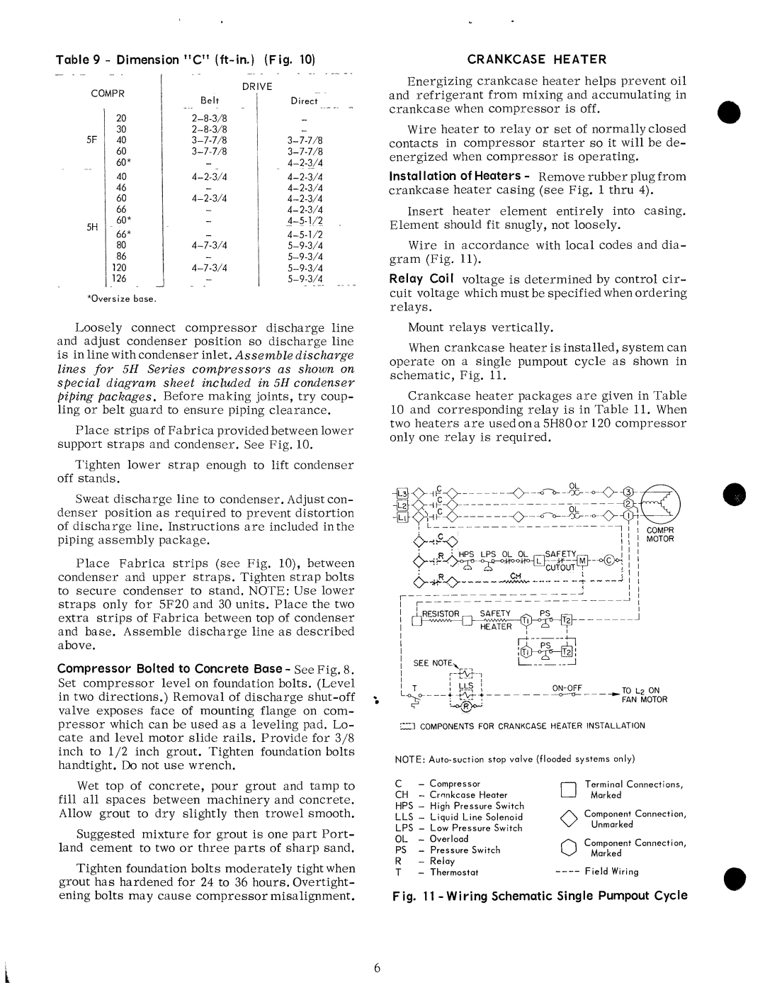 Carrier 5H manual 