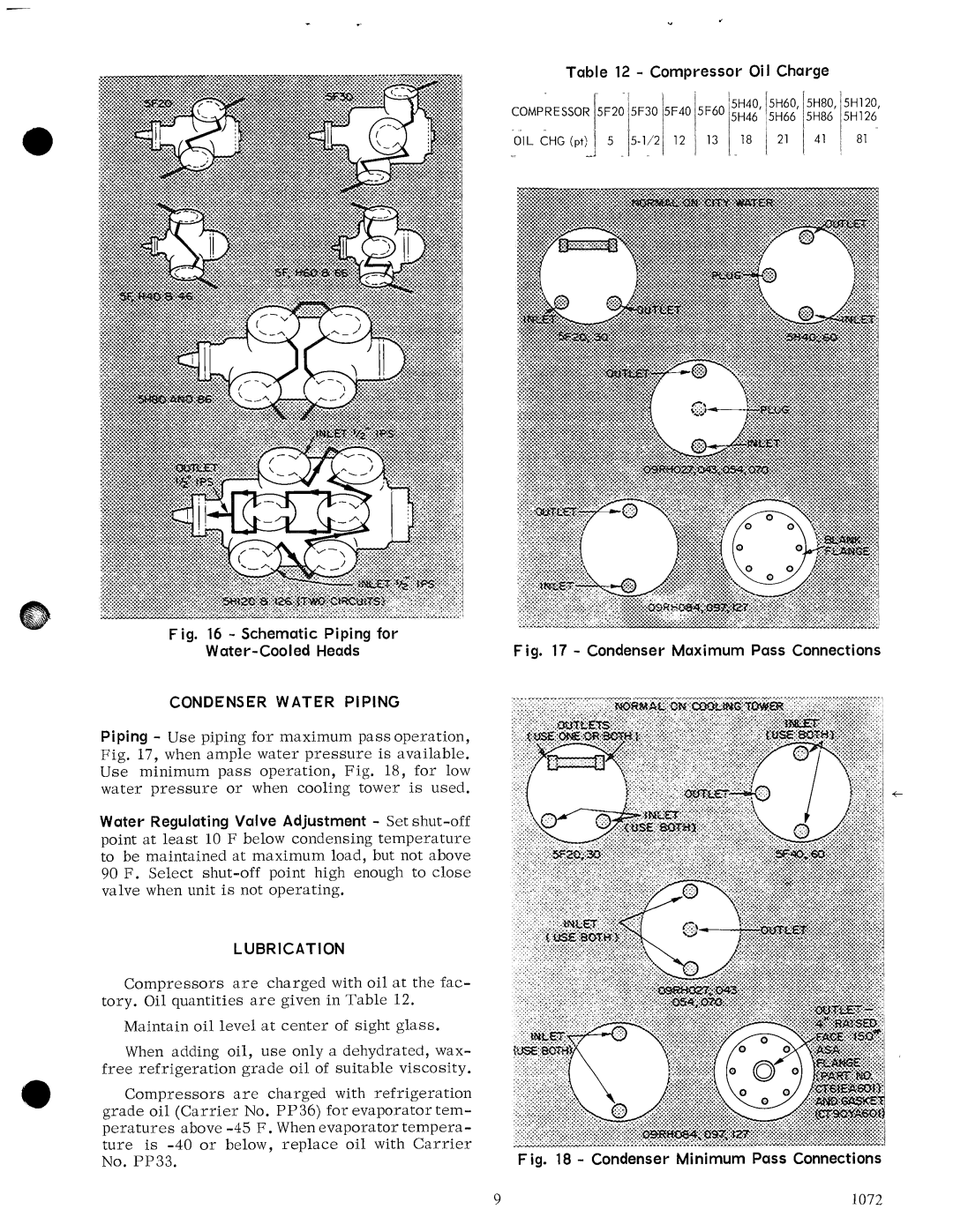 Carrier 5H manual 