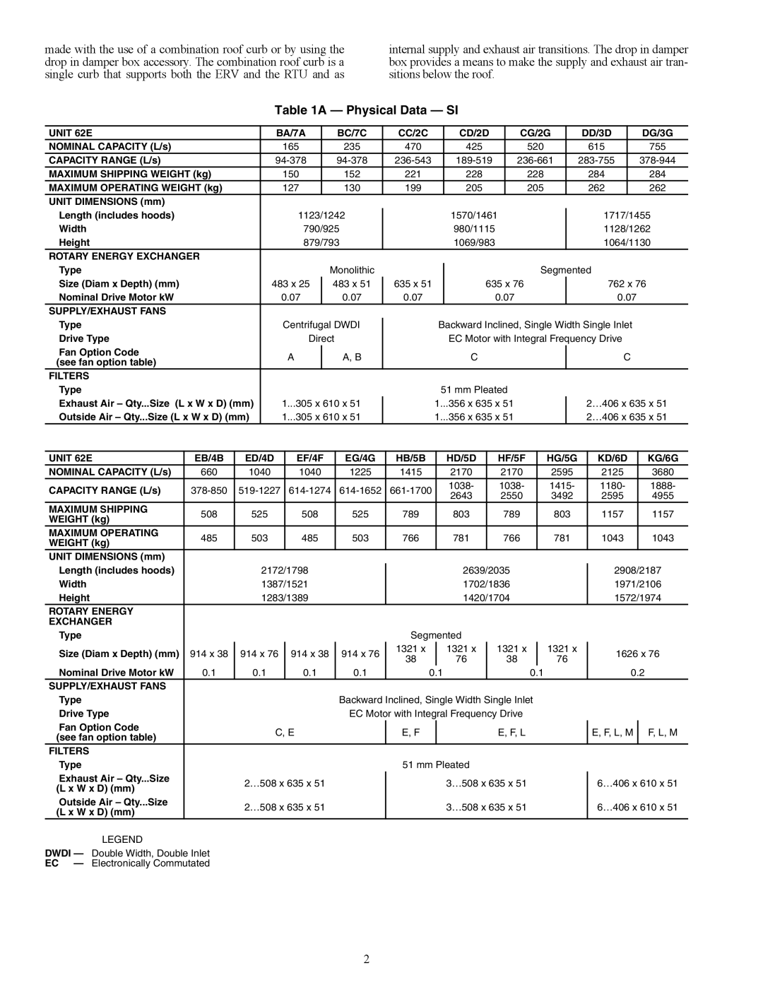 Carrier 62E specifications Physical Data SI 