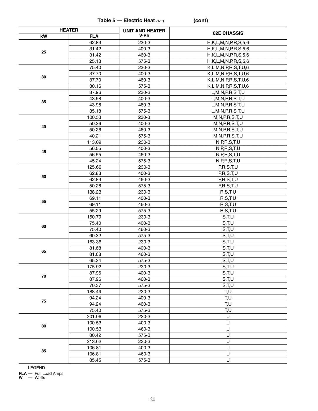 Carrier 62E specifications 62.83 