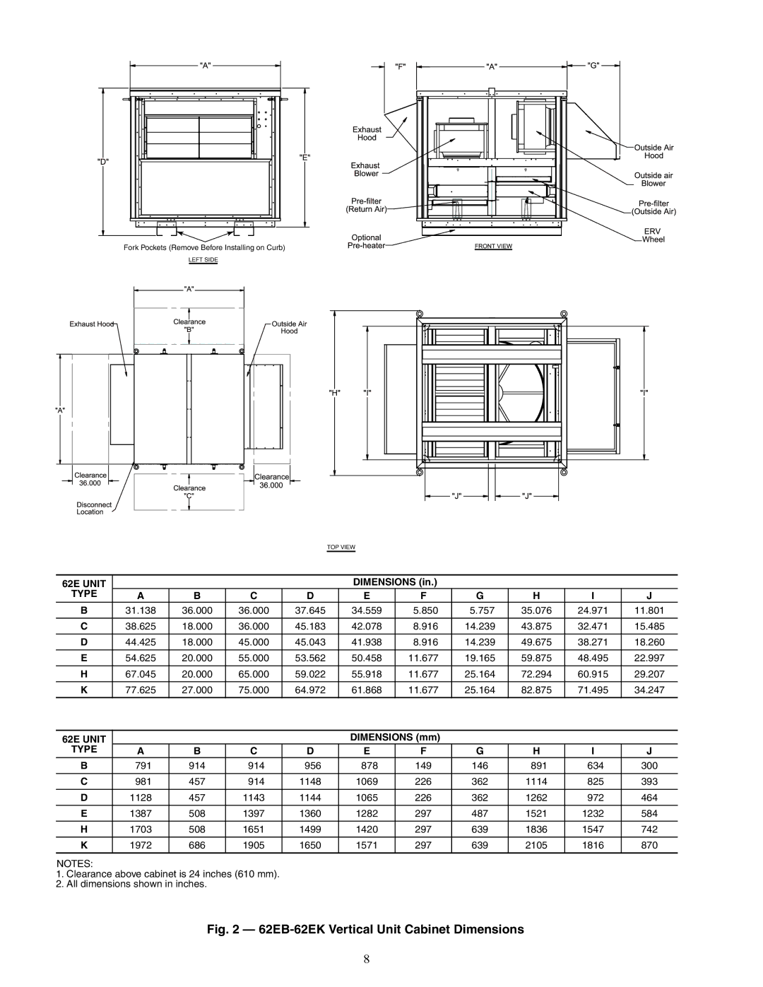 Carrier specifications A62-330, 62E Unit, Type 