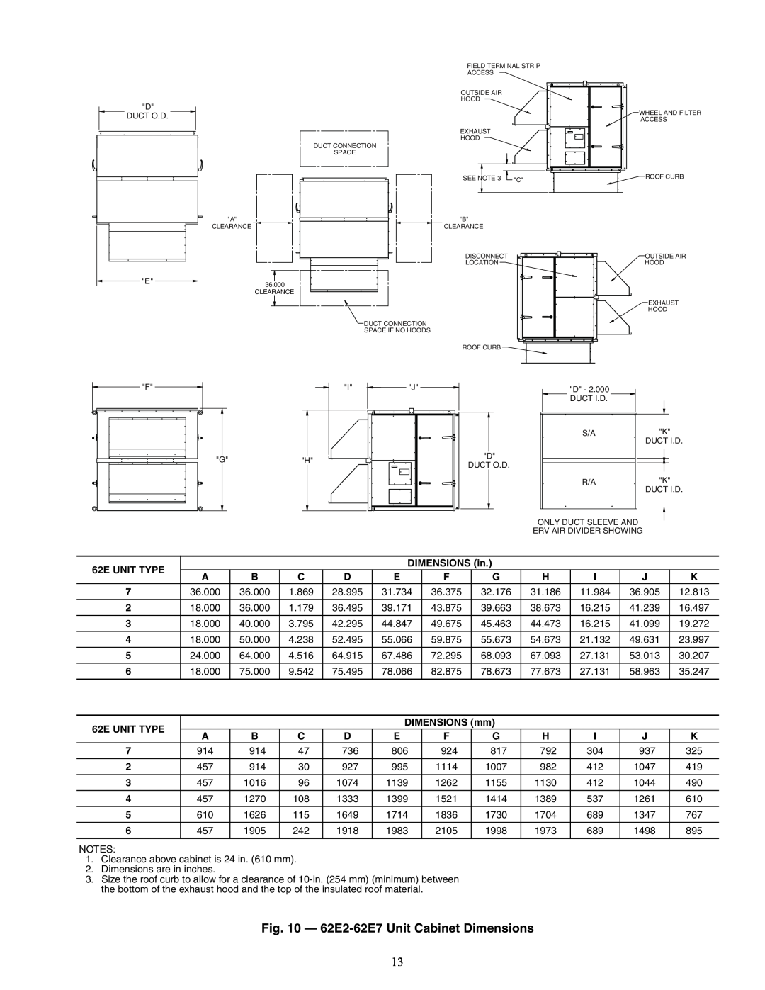 Carrier specifications 62E2-62E7Unit Cabinet Dimensions 
