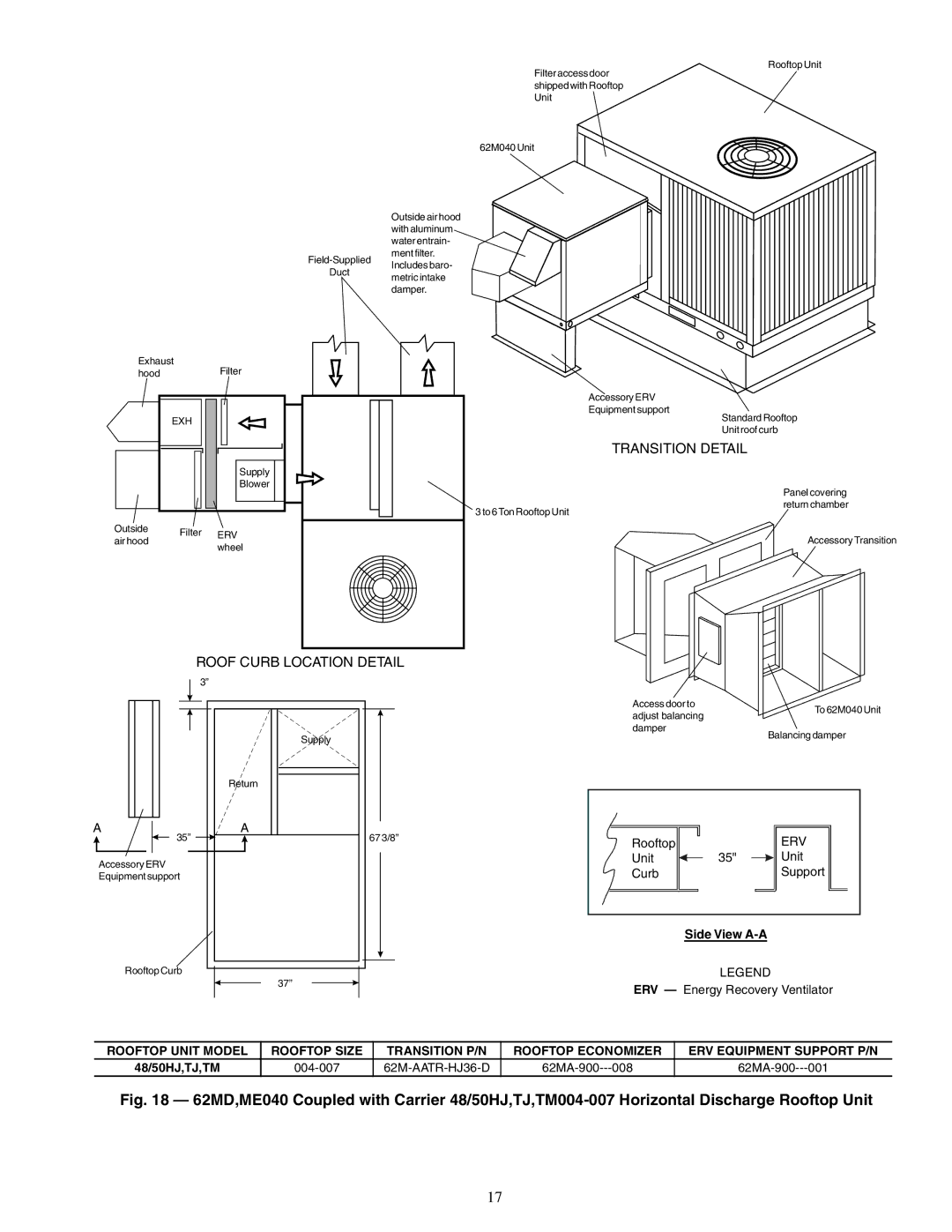 Carrier 62MC, 62ME, 62MD, 62MB specifications Roof Curb Location Detail, Unit Curb Support 