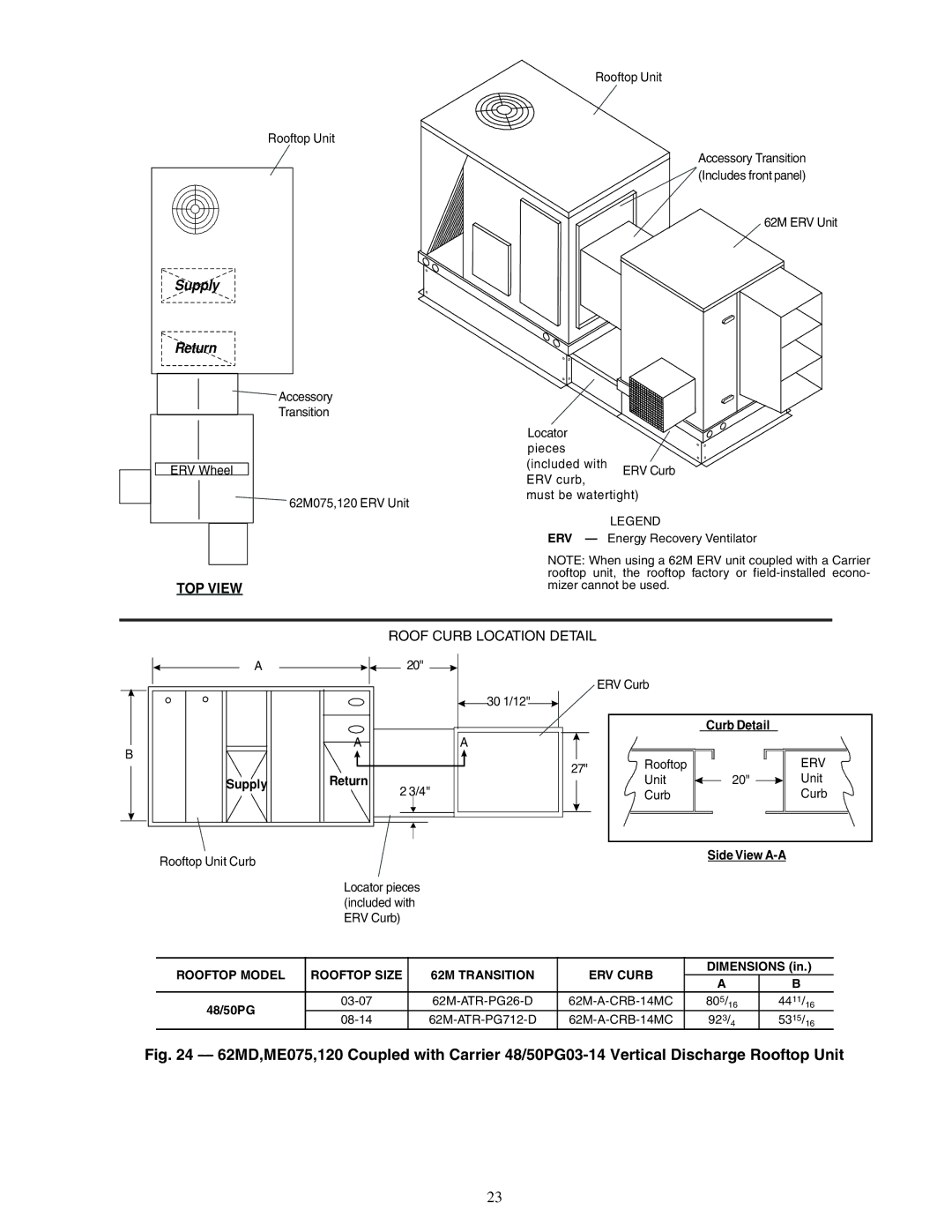 Carrier 62MB, 62ME, 62MC, 62MD specifications Supply Return, Rooftop Unit Curb, 48/50PG 