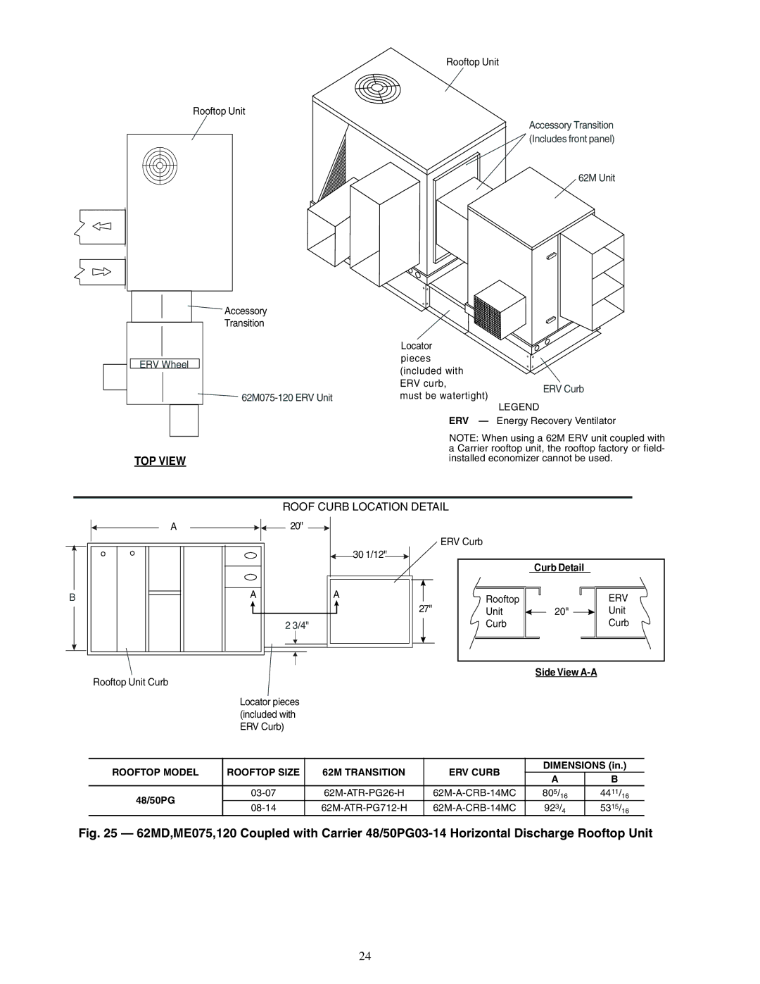 Carrier 62ME, 62MC, 62MD, 62MB specifications Unit Curb Rooftop Unit Curb, Side View A-A, 62M-ATR-PG26-H, 62M-ATR-PG712-H 