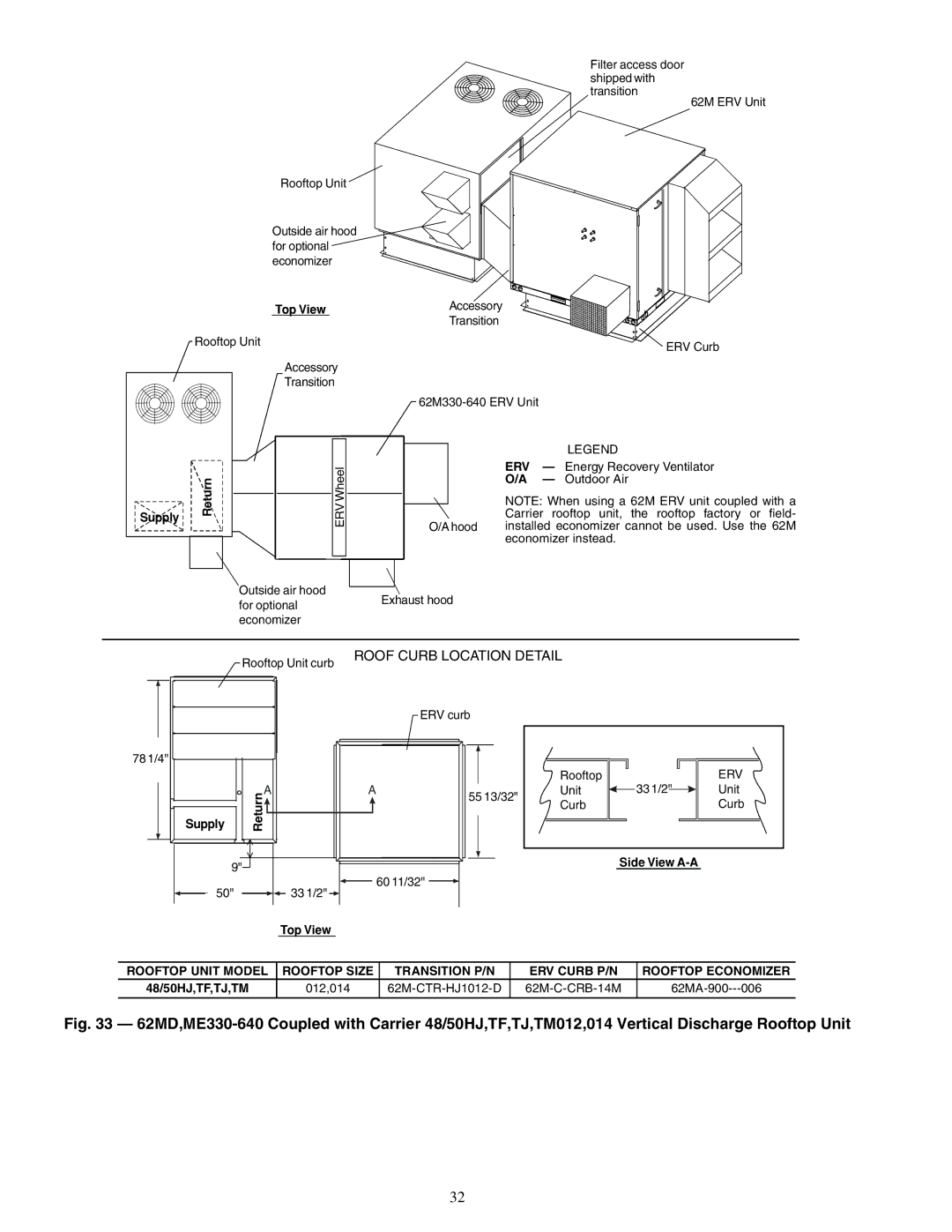 Carrier 62ME, 62MC, 62MD, 62MB specifications Supply, 012,014 62M-CTR-HJ1012-D 62M-C-CRB-14M 